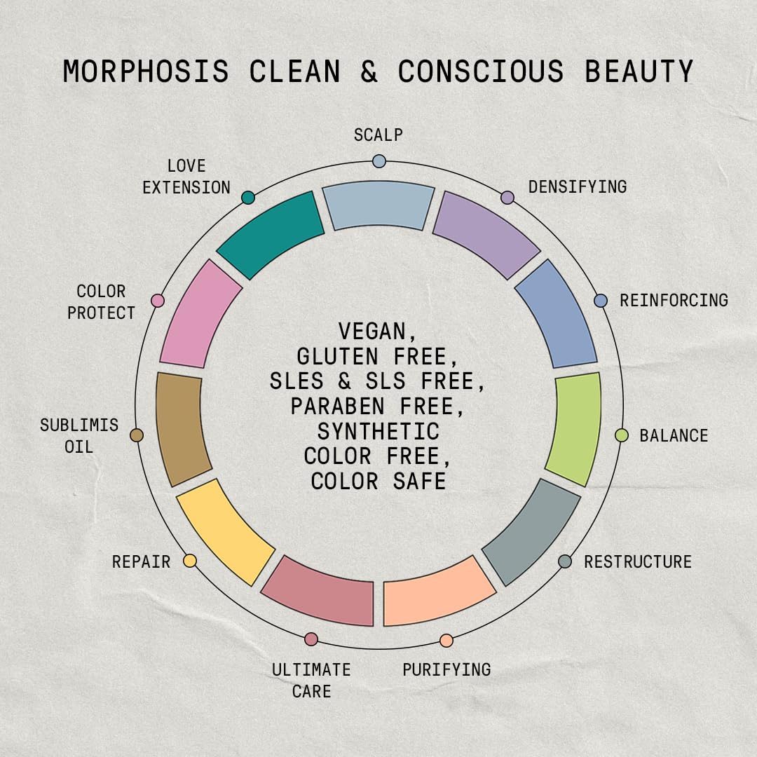 Densifying Shampoo