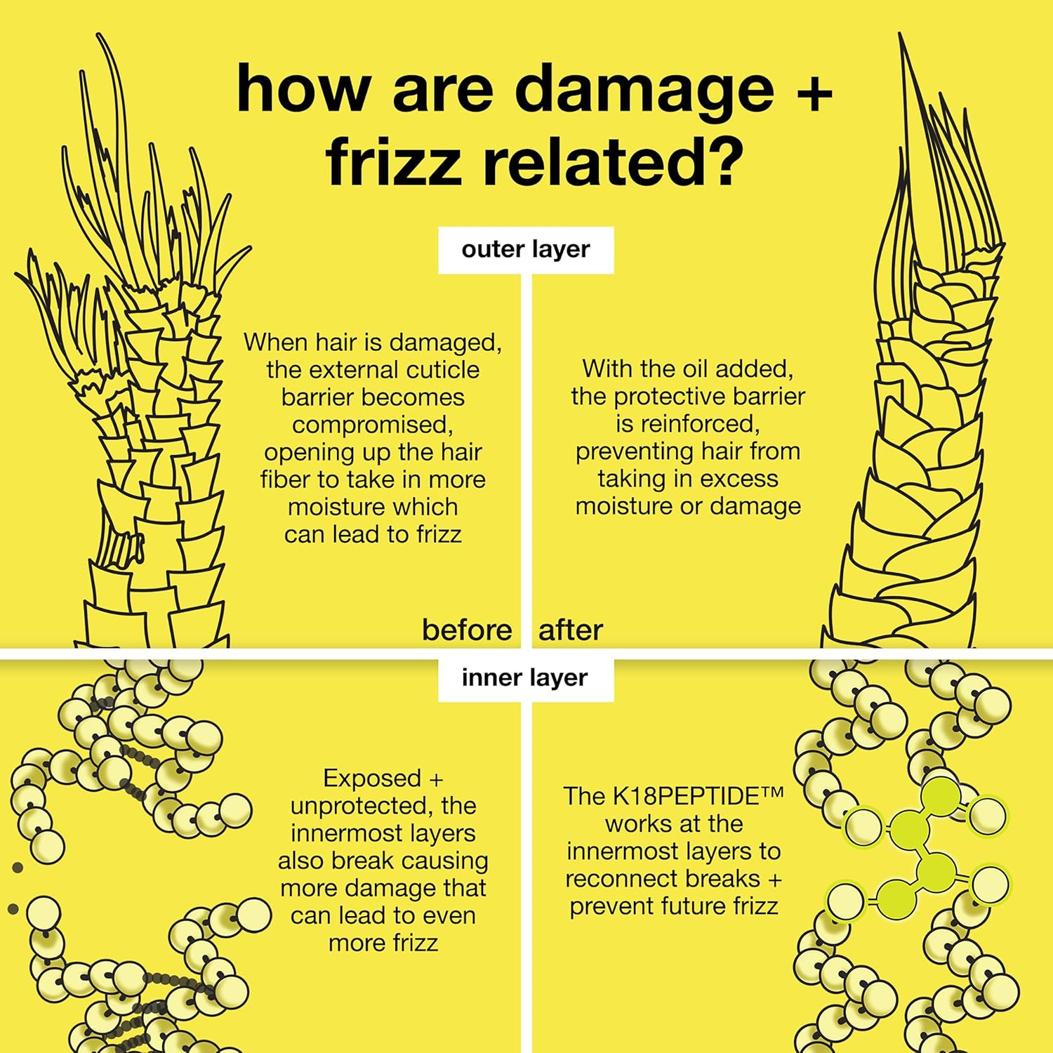 K18 Aceite Capilar 10ML
